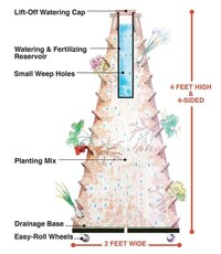 Self-Contained Vertical Gardens Image 8