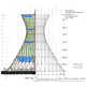 Hyperboloid Vertical Farms Image 2