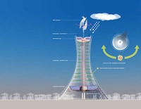 Hyperboloid Vertical Farms Image 3