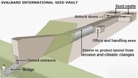 Global Seat Vaults Image 8