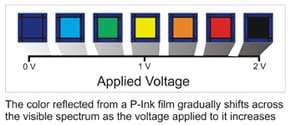 Innovative Chameleon-Like Polymers