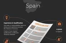 Global Resume Infographics