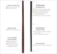 Easily Controlled Chopsticks Image 3