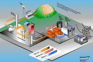 Greenhouse Gas-Converting Power Plants Article Thubnail