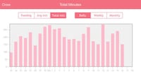 Comprehensive Mothering Apps Image 5