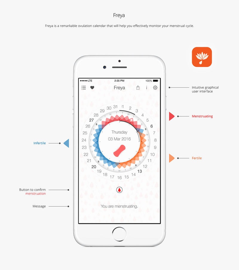 Menstruation Calendar Apps