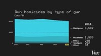 Simplistic Gun Control Campaigns Image 6