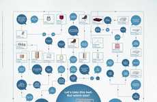 Product Use Flowcharts