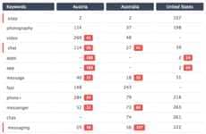 Professional App Analyzers