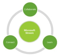 Workplace Streaming Services Image 2