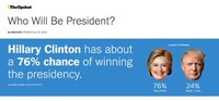 Data-Driven Presidential Predictors Image 2
