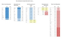 Data-Driven Presidential Predictors Image 4
