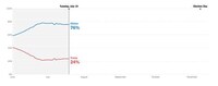Data-Driven Presidential Predictors Image 5
