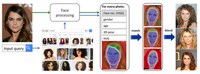 Face-Swapping Search Engines Image 2