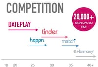 Game-Based Dating Apps Image 3