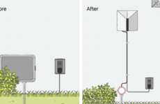 Hybrid Security Cameras