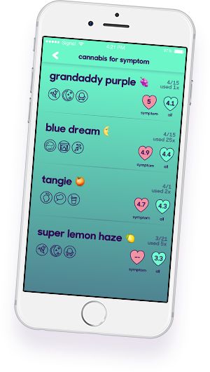 Medical Marijuana Management Apps