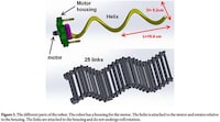 Slithering All-Terrain Robots Image 4
