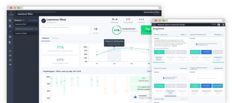 Automated Peer Assessment Platforms