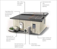 Prefabricated Guest Homes Image 6