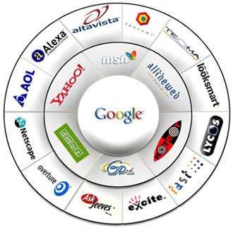 64 Incredible Search Engines and Online Navigation Innovations