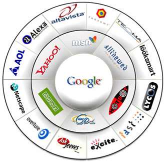 64 Incredible Search Engines and Online Navigation Innovations