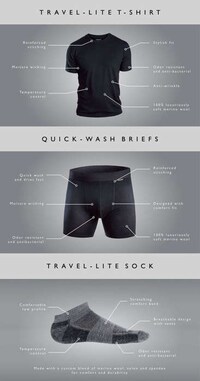 Odor-Resisting Clothing Image 3
