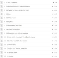Commemorative Fan-Made Albums Image 2