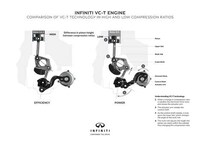 Variable Compression Engines Image 2