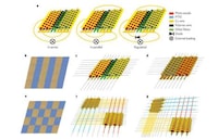 Sustainable Energy-Generating Fabrics Image 3