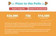 Electoral Pizza Deliveries