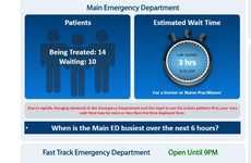 Emergency Room Wait Clocks