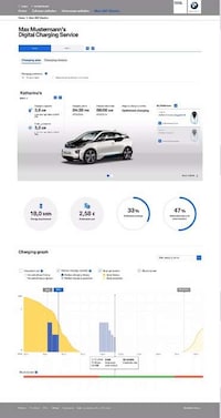 Rate-Monitoring EV Chargers Image 4