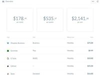 Cloud App Dashboards Image 2