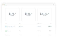 Cloud App Dashboards Image 3