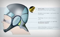 Ergonomic Soft Shell Helmets Image 4