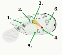 Scent-Identifying Devices Image 4