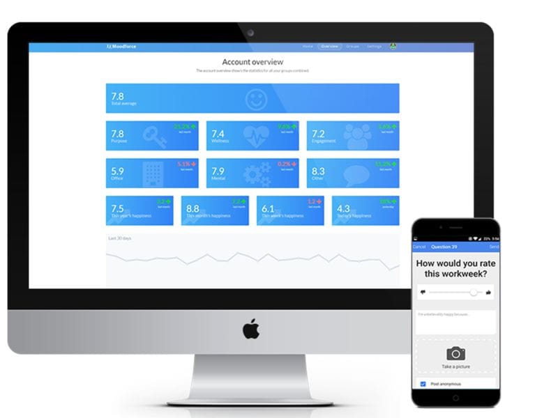 Mood-Tracking Workforce Apps