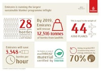 Sustainable Airplane Blankets Image 6
