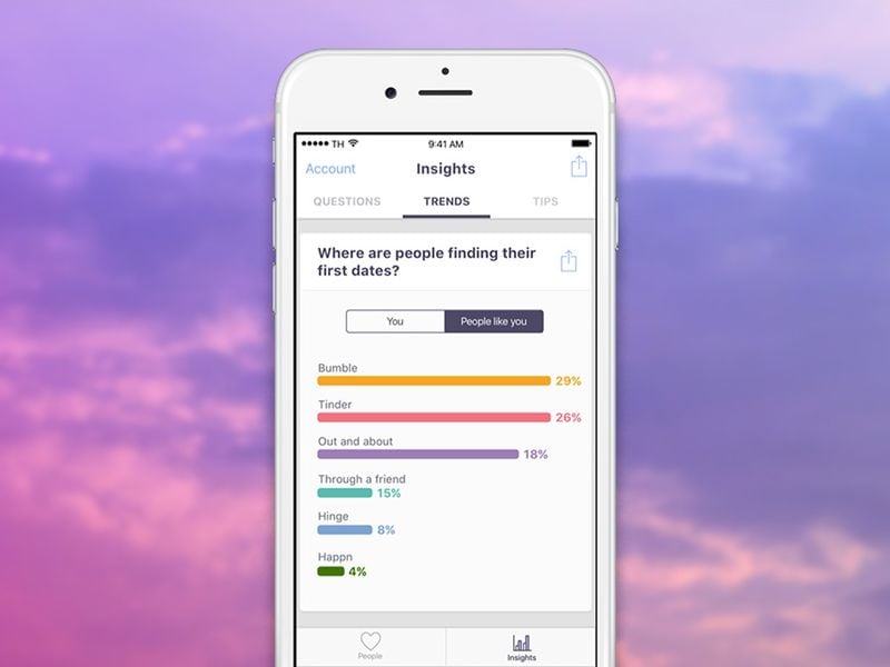 Romance-Analyzing Apps