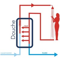 Power-Recycling Water Heaters Image 2
