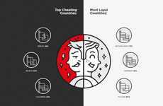 Streaming Service Cheating Tests