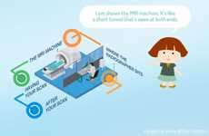 Kid-Friendly MRI Apps