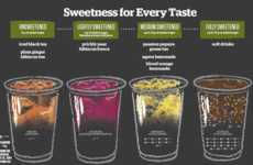 Custom Sweetness Drinks