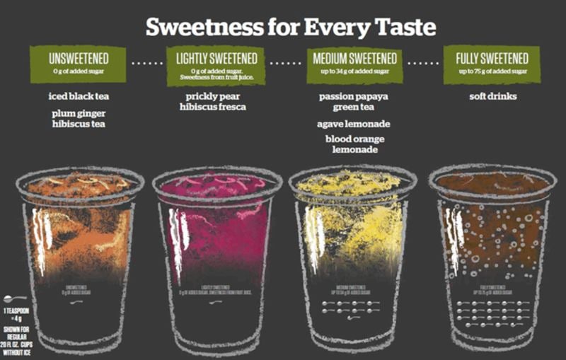 Custom Sweetness Drinks