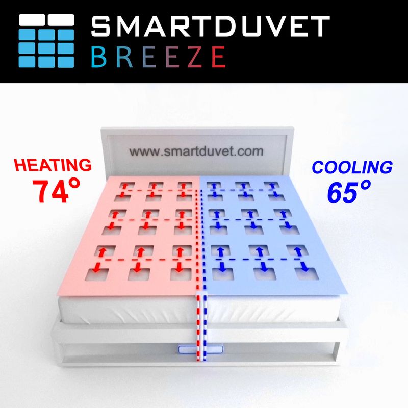 Temperature-Controlled Duvets