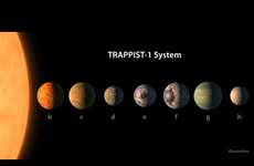 Planetary Motion Songs