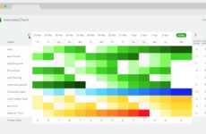 Daily Habit-Forming Apps