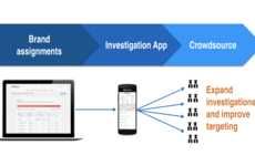 Fake Product Investigation Platforms
