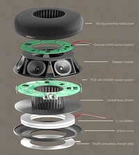 Gesture Control 360-Degree Speakers Image 6